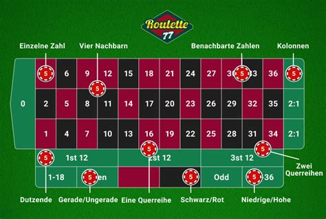 roulette auszahlung|roulette auszahlungen.